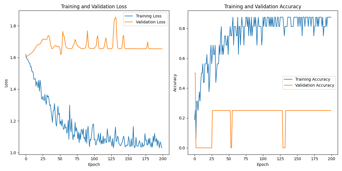 S01S01_labeled_eeg_data_W2.csv_loss_plot.png