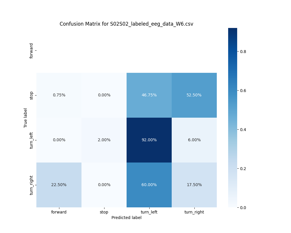 S02S02_labeled_eeg_data_W6.csv_confusion_matrix.png