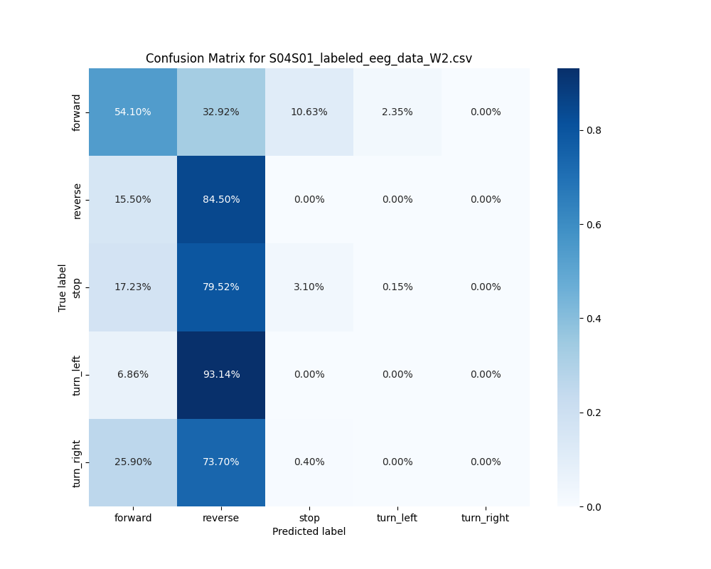 S04S01_labeled_eeg_data_W2.csv_confusion_matrix.png