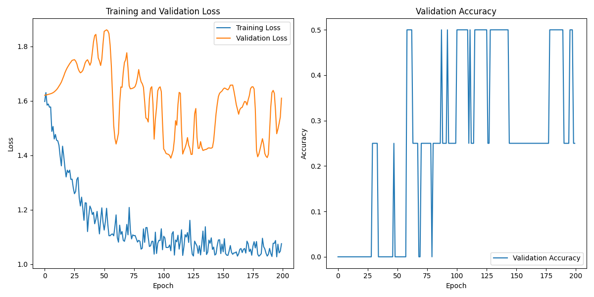 S01S01_labeled_eeg_data_W2.csv_loss_plot.png