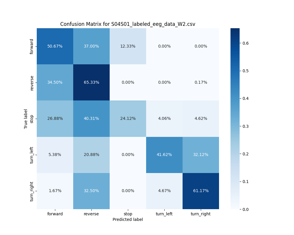 S04S01_labeled_eeg_data_W2.csv_confusion_matrix.png