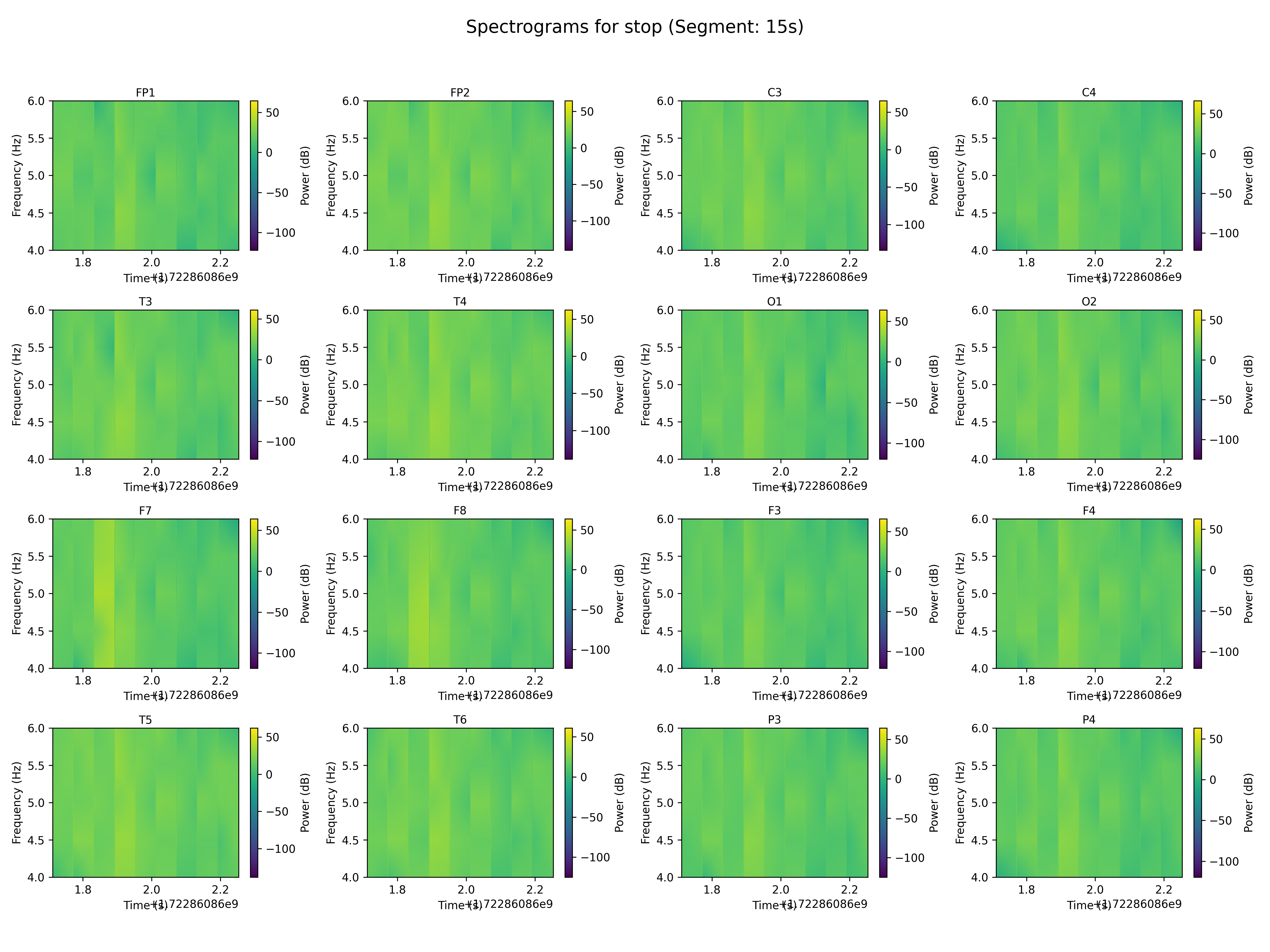 spectrogram_stop_segment_15s.png