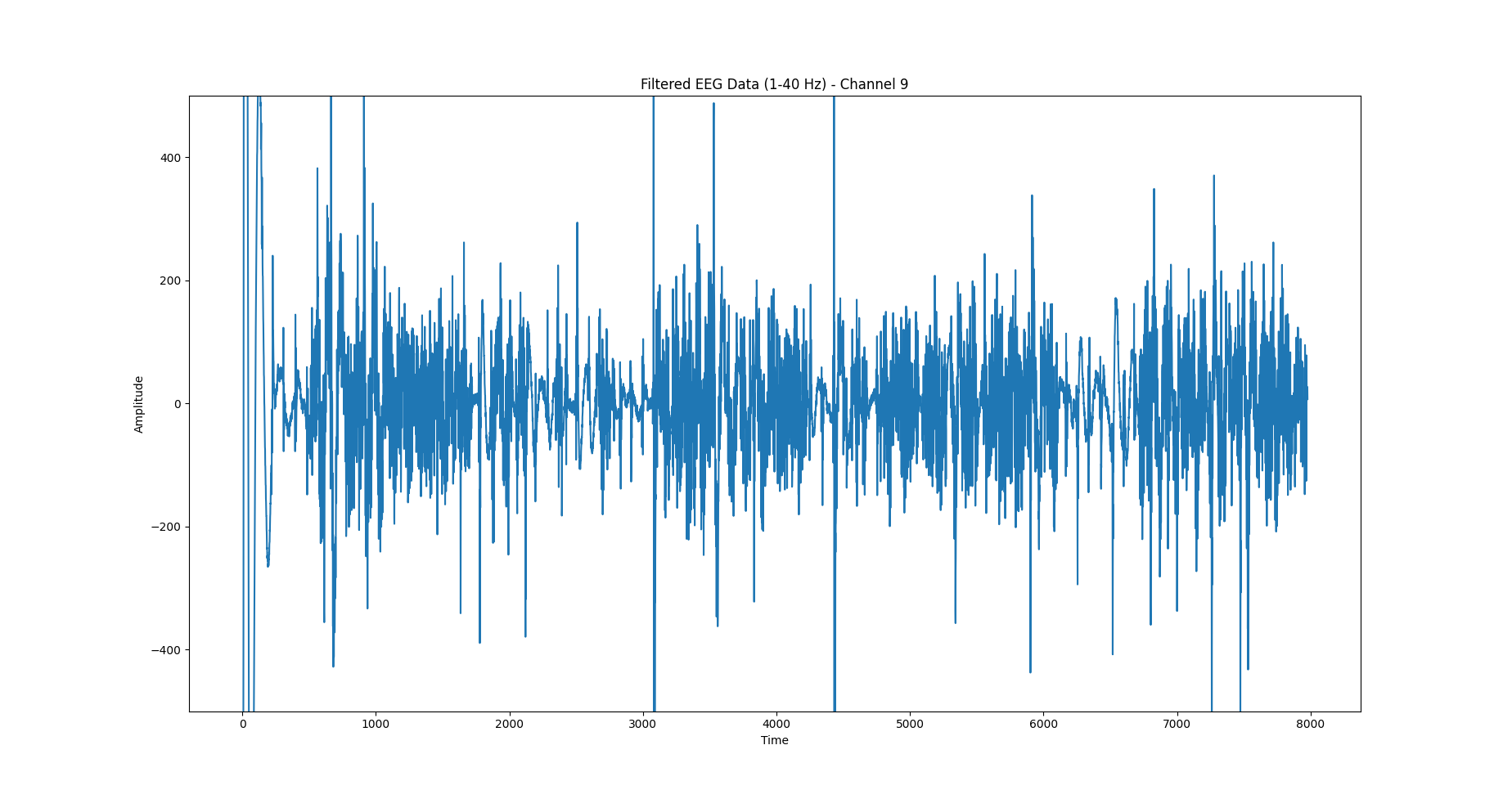 Filtered EEG data - ch9.png