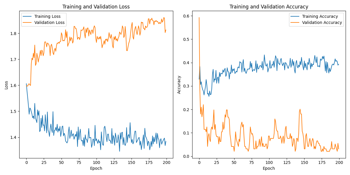 S01S01_labeled_eeg_data_W2.csv_loss_plot.png