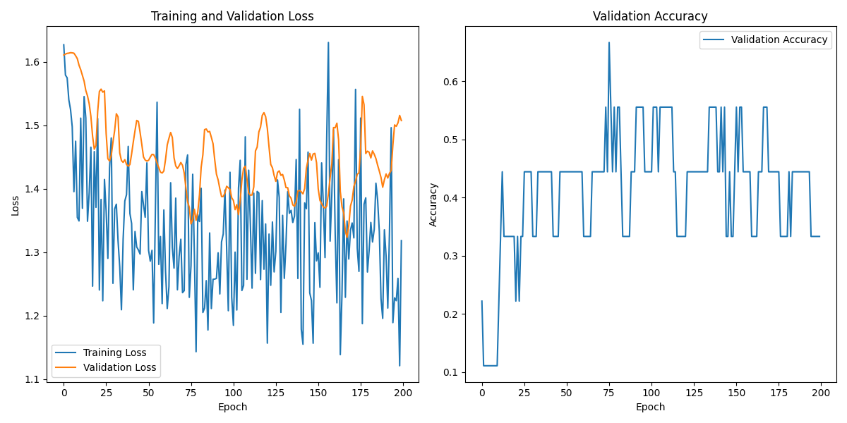 S02S01_labeled_eeg_data_W2.csv_loss_plot.png