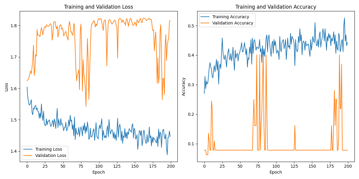 S03S01_labeled_eeg_data_W2.csv_loss_plot.png