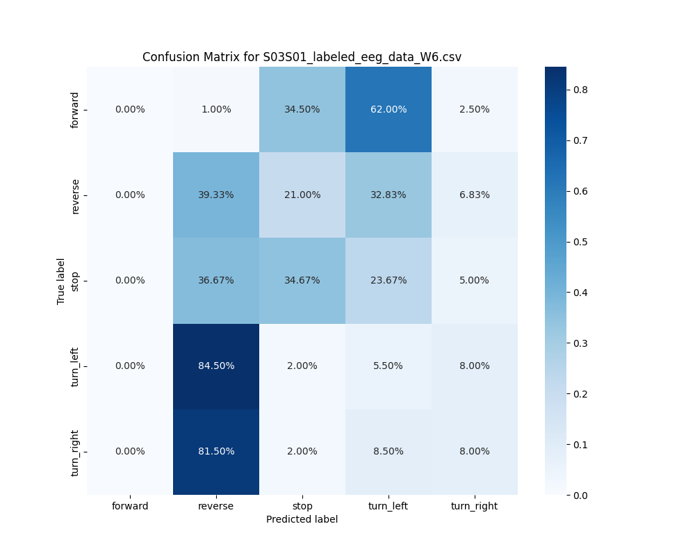 S03S01_labeled_eeg_data_W6.csv_confusion_matrix.png