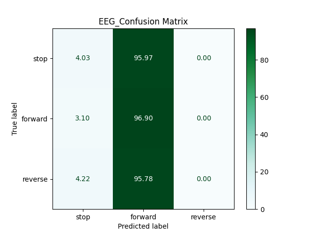 EEGNet_confusion_matrix.png