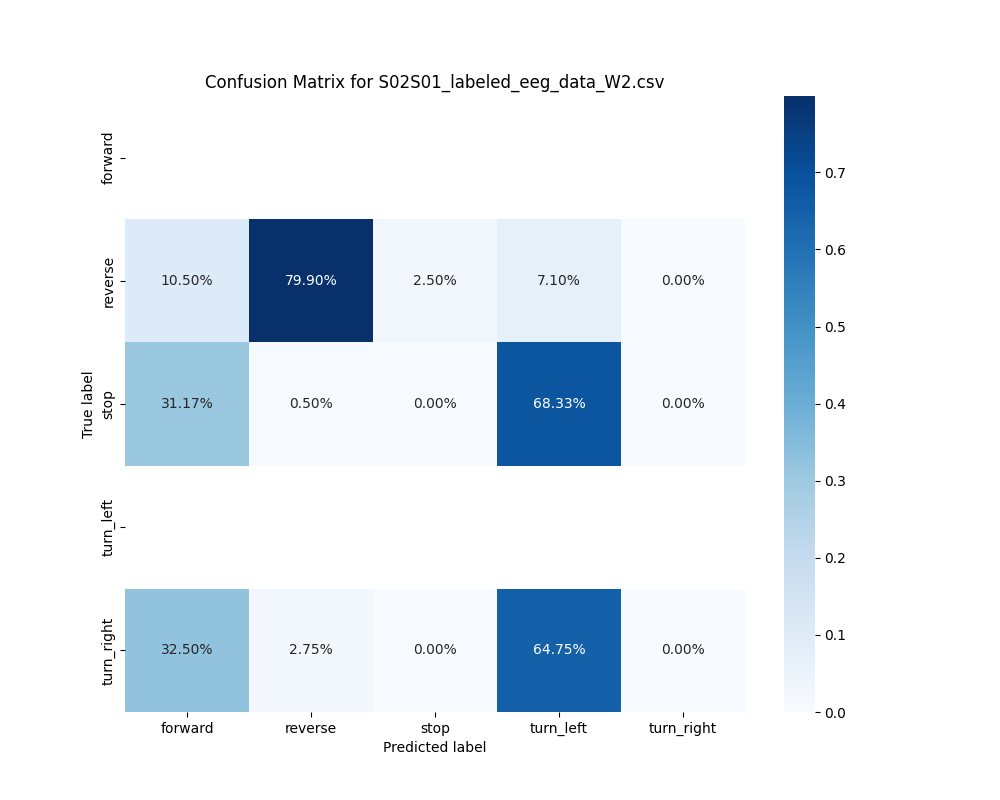 S02S01_labeled_eeg_data_W2.csv_confusion_matrix.png
