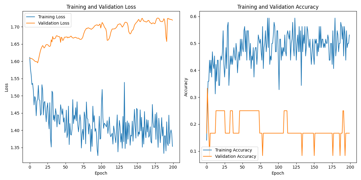 S04S01_labeled_eeg_data_W3.csv_loss_plot.png