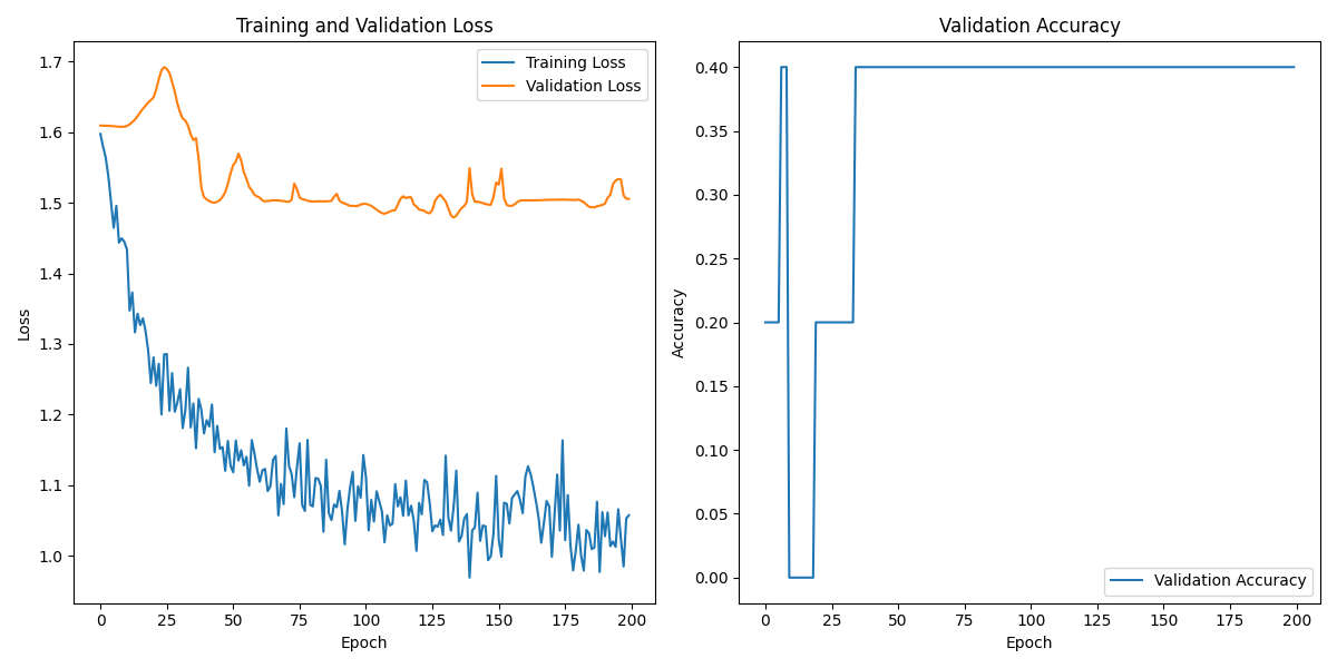 S02S01_labeled_eeg_data_W3.csv_loss_plot.png