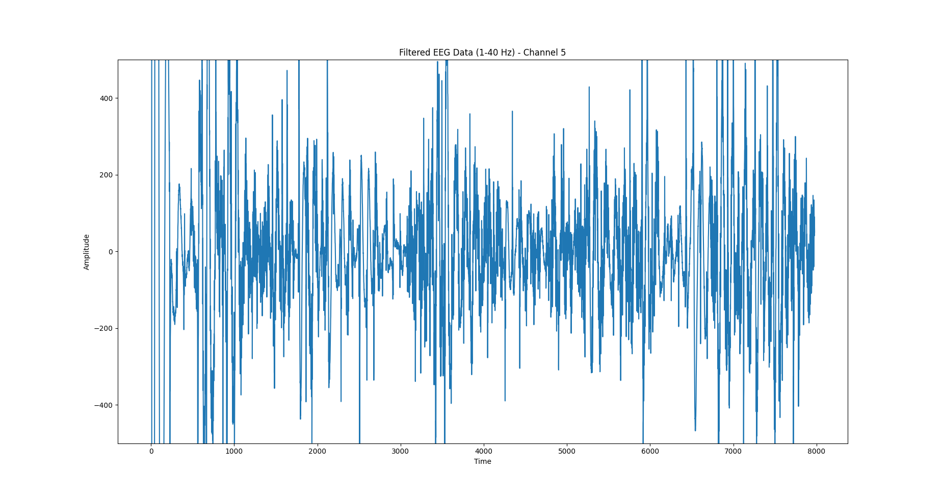 Filtered EEG data - ch5.png