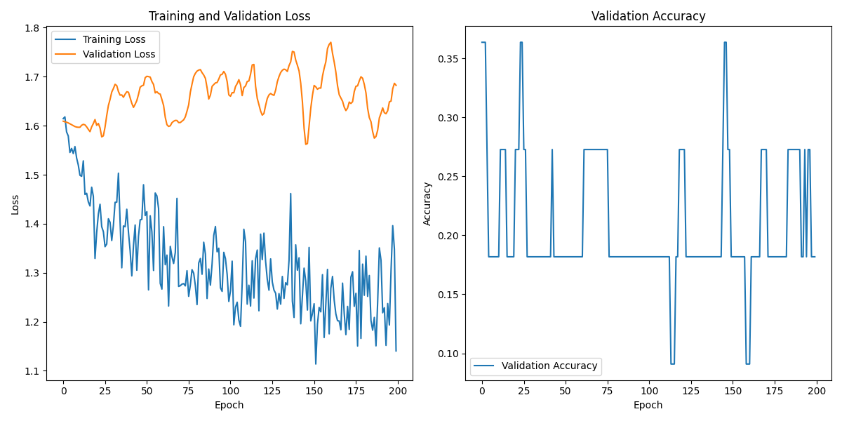 S02S02_labeled_eeg_data_W4.csv_loss_plot.png