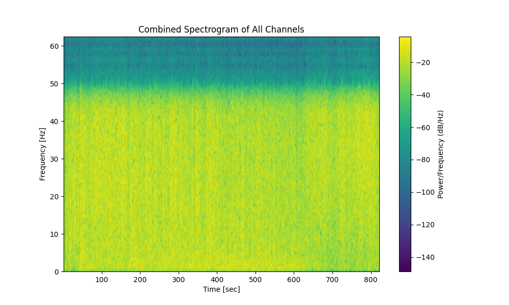 combined_spectrogram.png