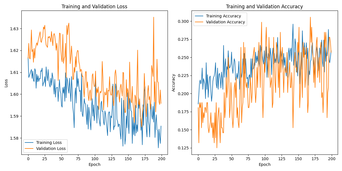 S01S01_labeled_eeg_data_W3.csv_loss_plot.png
