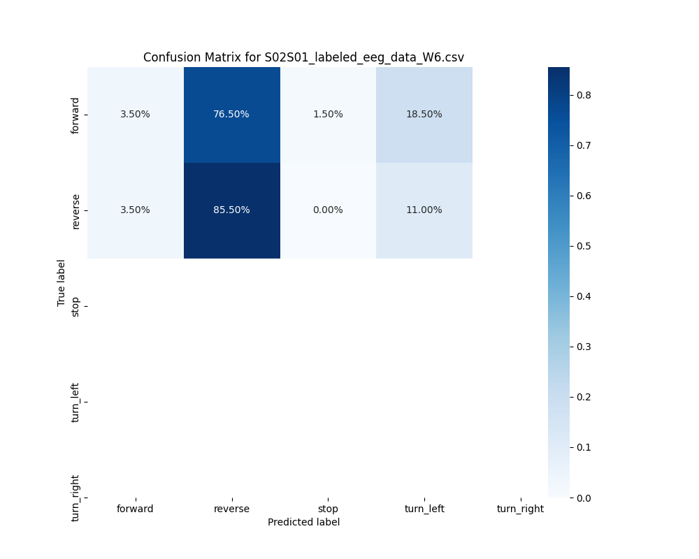 S02S01_labeled_eeg_data_W6.csv_confusion_matrix.png