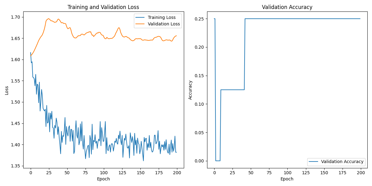 S04S01_labeled_eeg_data_W4.csv_loss_plot.png