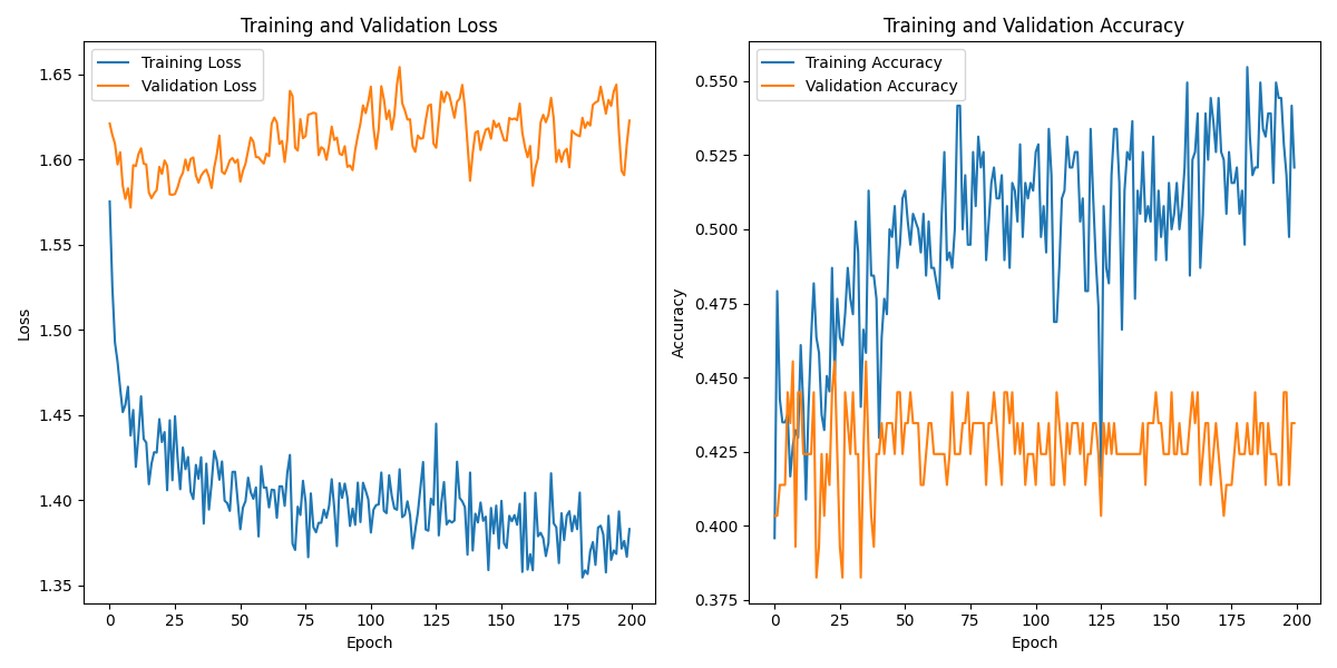 S02S01_labeled_eeg_data_W2.csv_loss_plot.png
