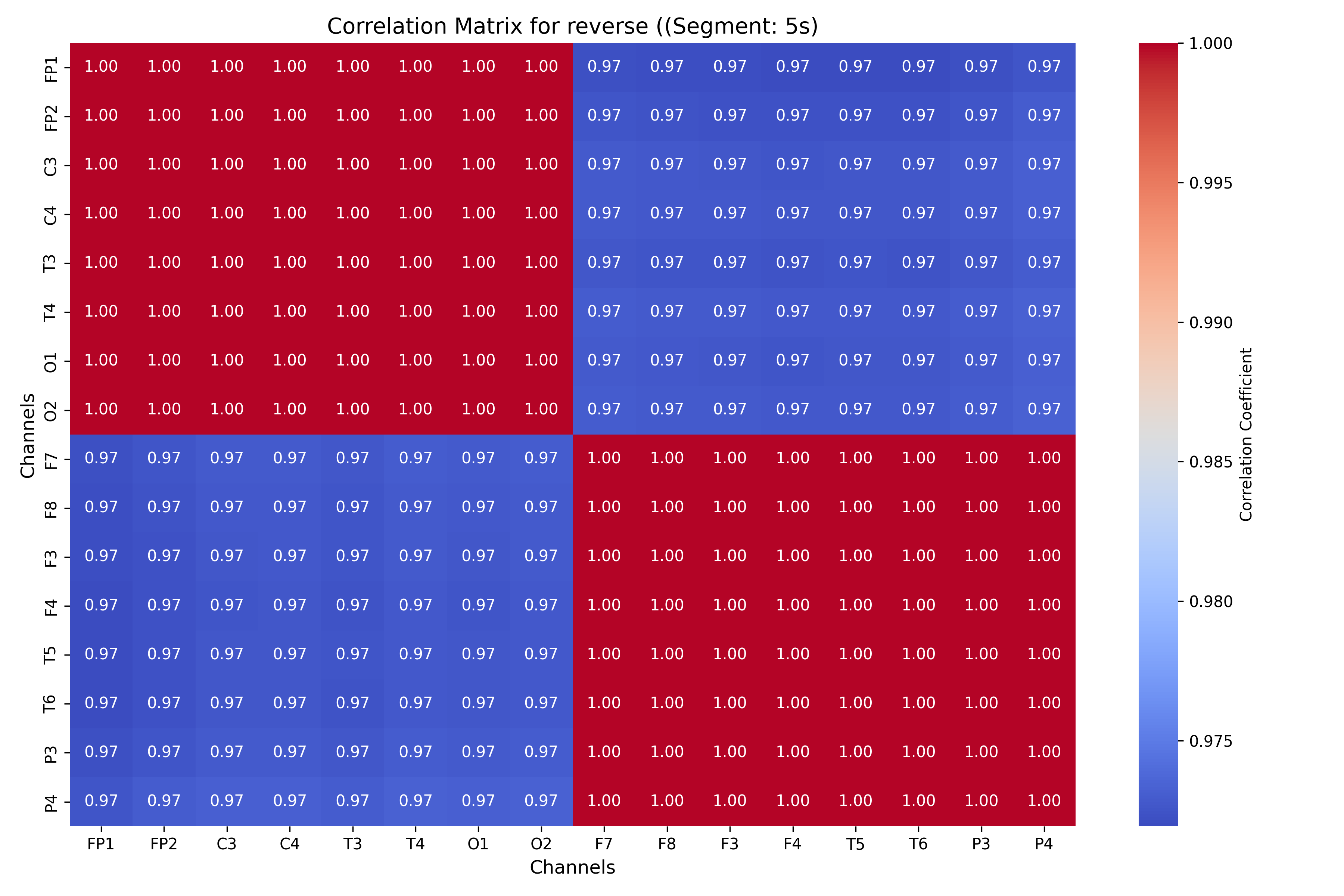 correlation_reverse_segment_5s.png