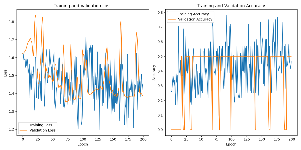 S02S01_labeled_eeg_data_W2.csv_loss_plot.png