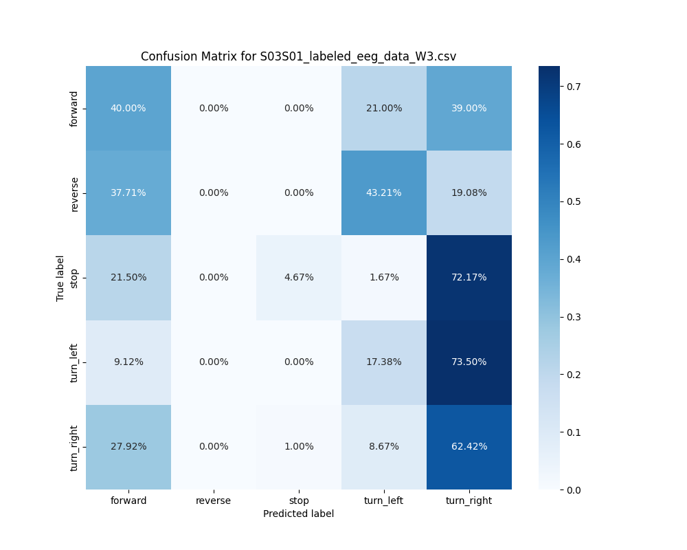 S03S01_labeled_eeg_data_W3.csv_confusion_matrix.png
