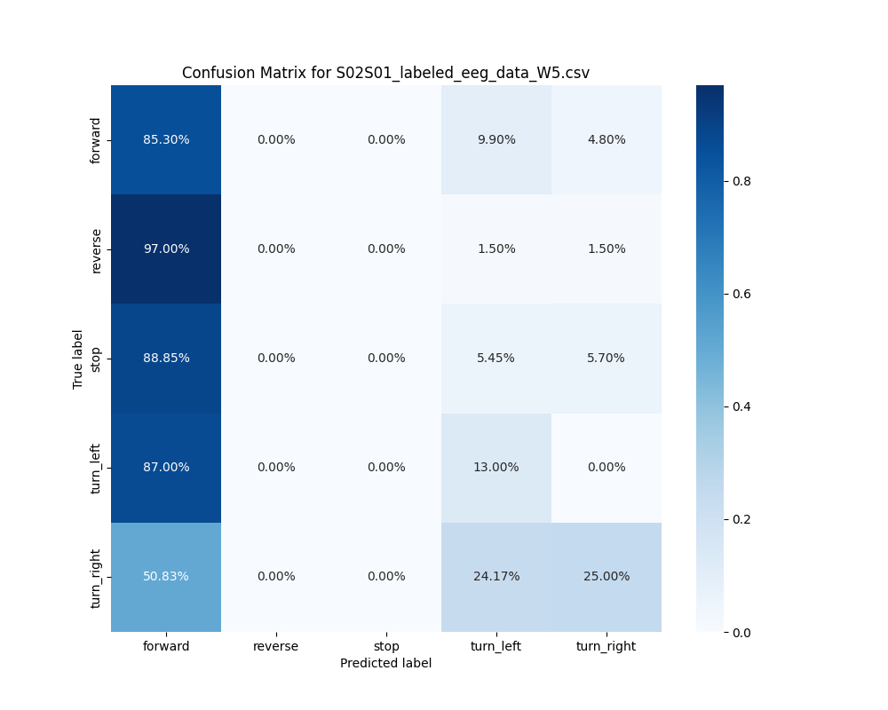 S02S01_labeled_eeg_data_W5.csv_confusion_matrix.png