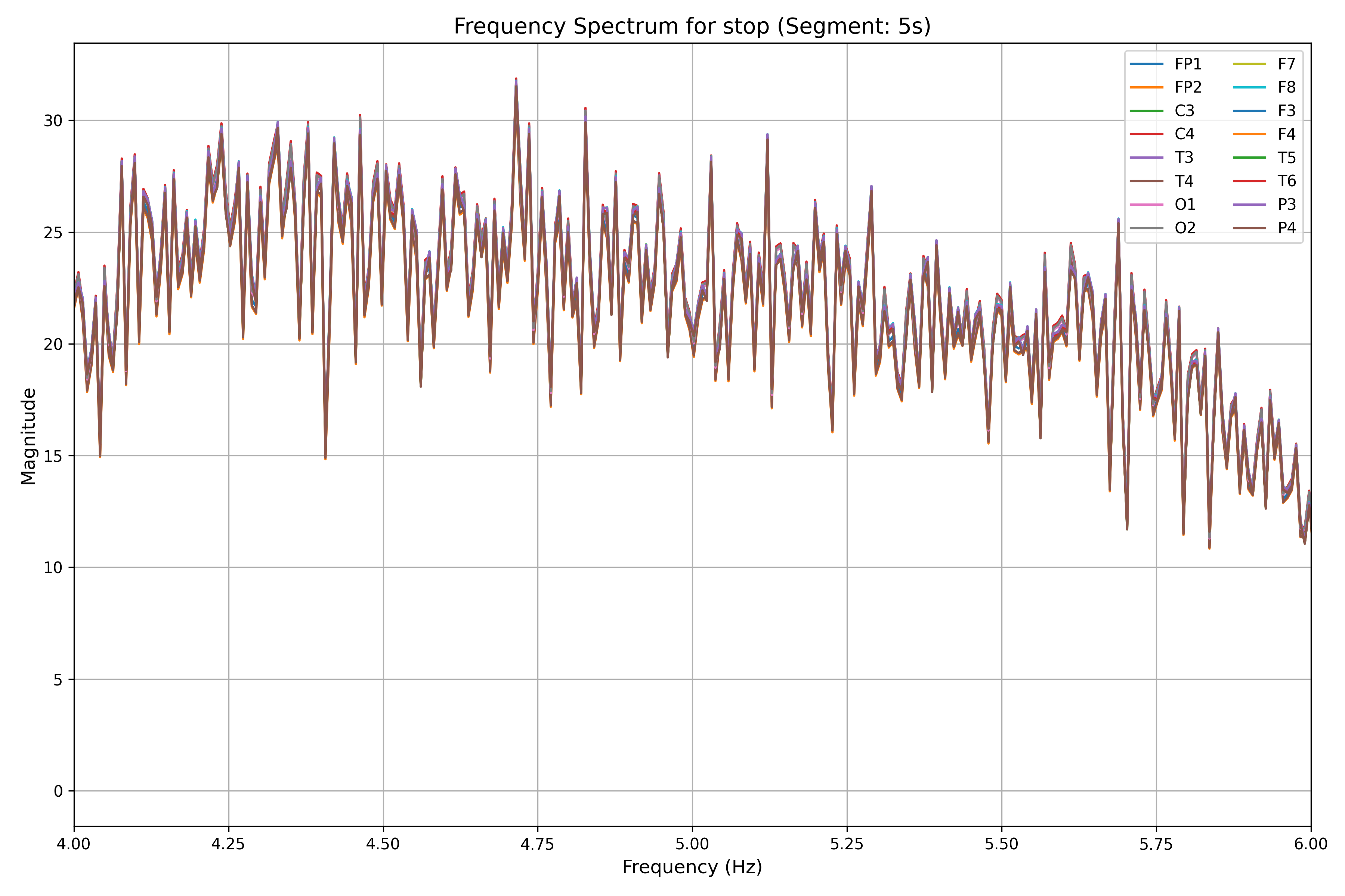 fft_stop_segment_5s.png