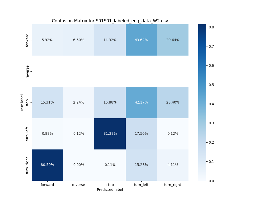S01S01_labeled_eeg_data_W2.csv_confusion_matrix.png