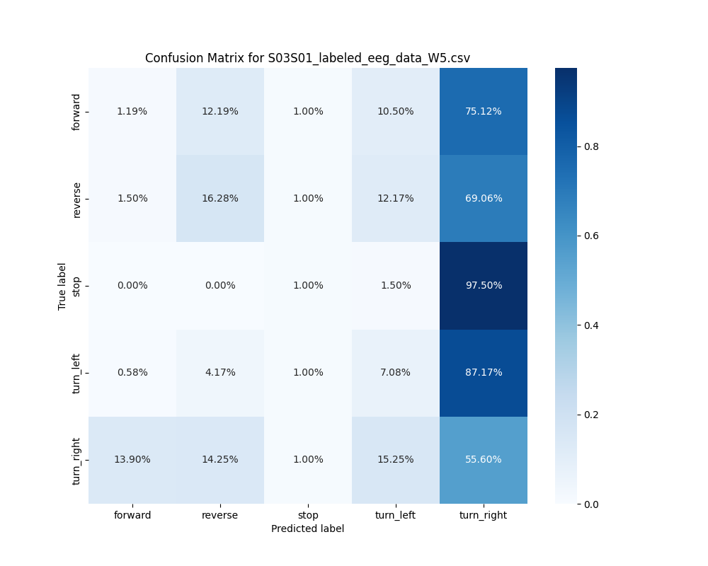 S03S01_labeled_eeg_data_W5.csv_confusion_matrix.png