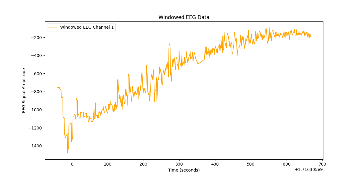 Windowed EEG Channel 1_S2S1.png
