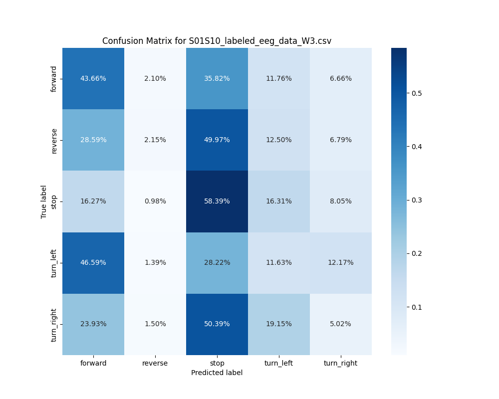 S01S10_labeled_eeg_data_W3.csv_confusion_matrix.png