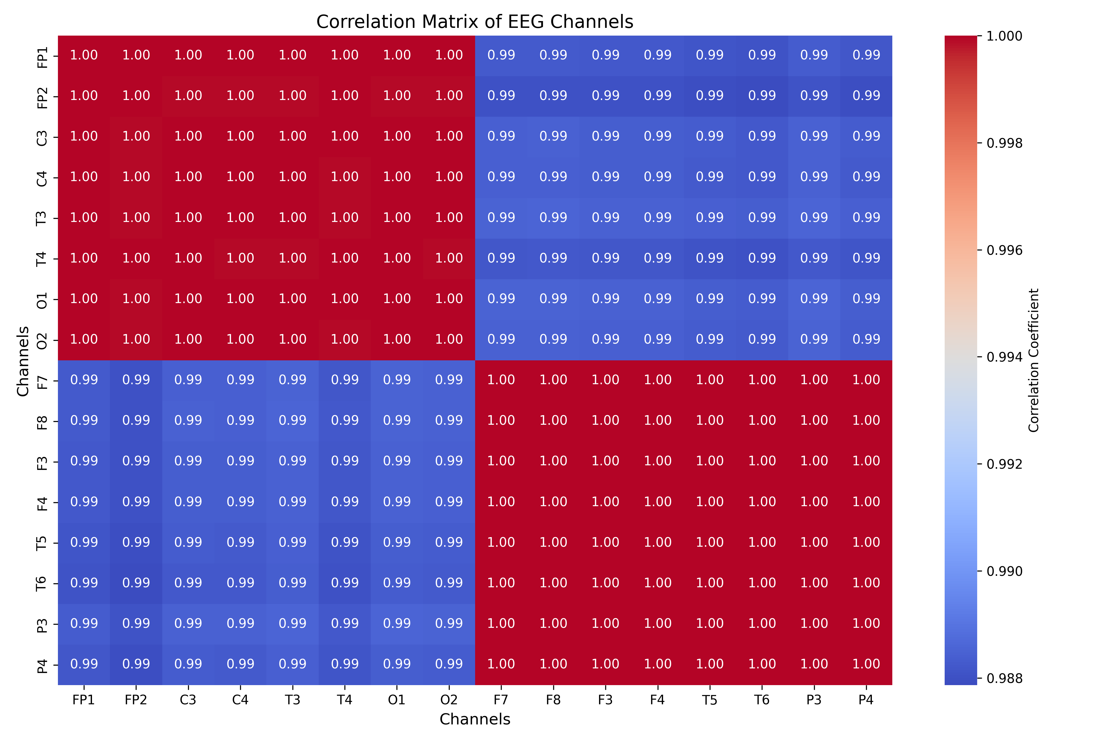 correlation_matrix_all_channels.png