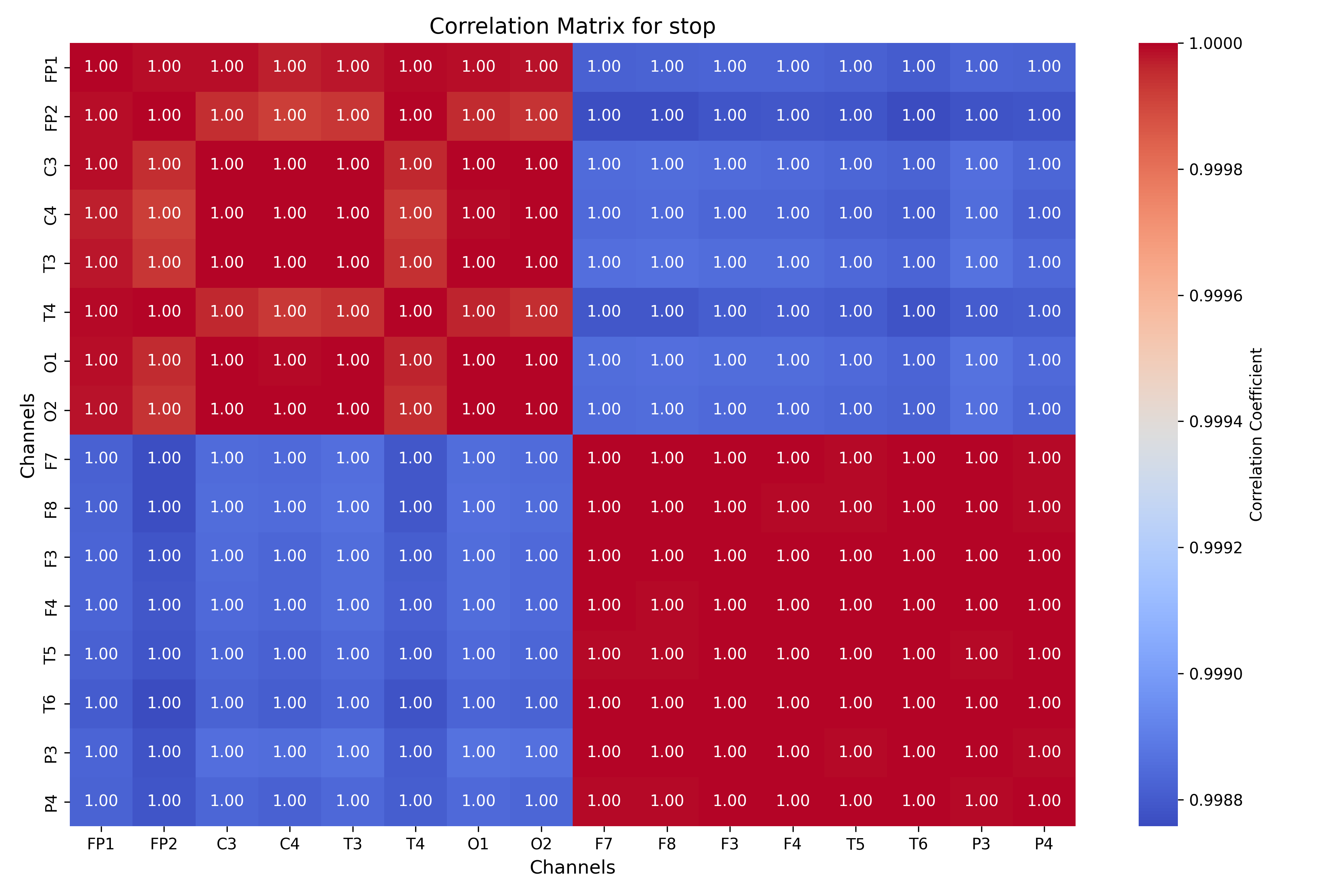 correlation_stop_matrix.png