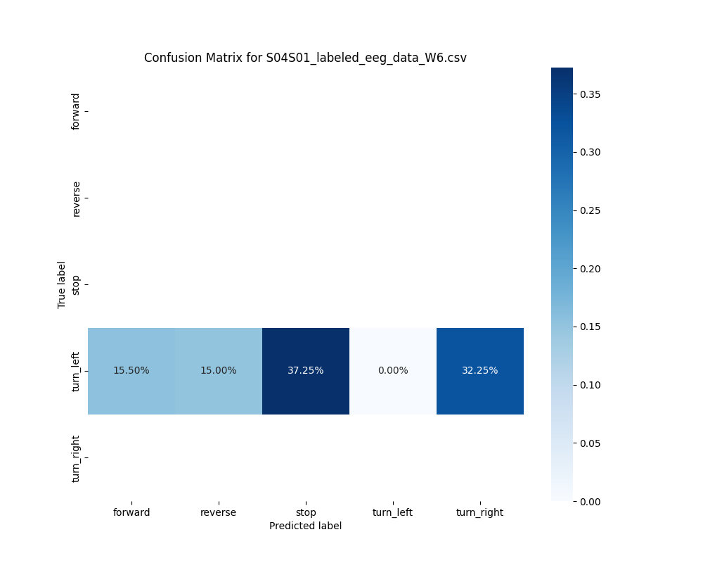 S04S01_labeled_eeg_data_W6.csv_confusion_matrix.png