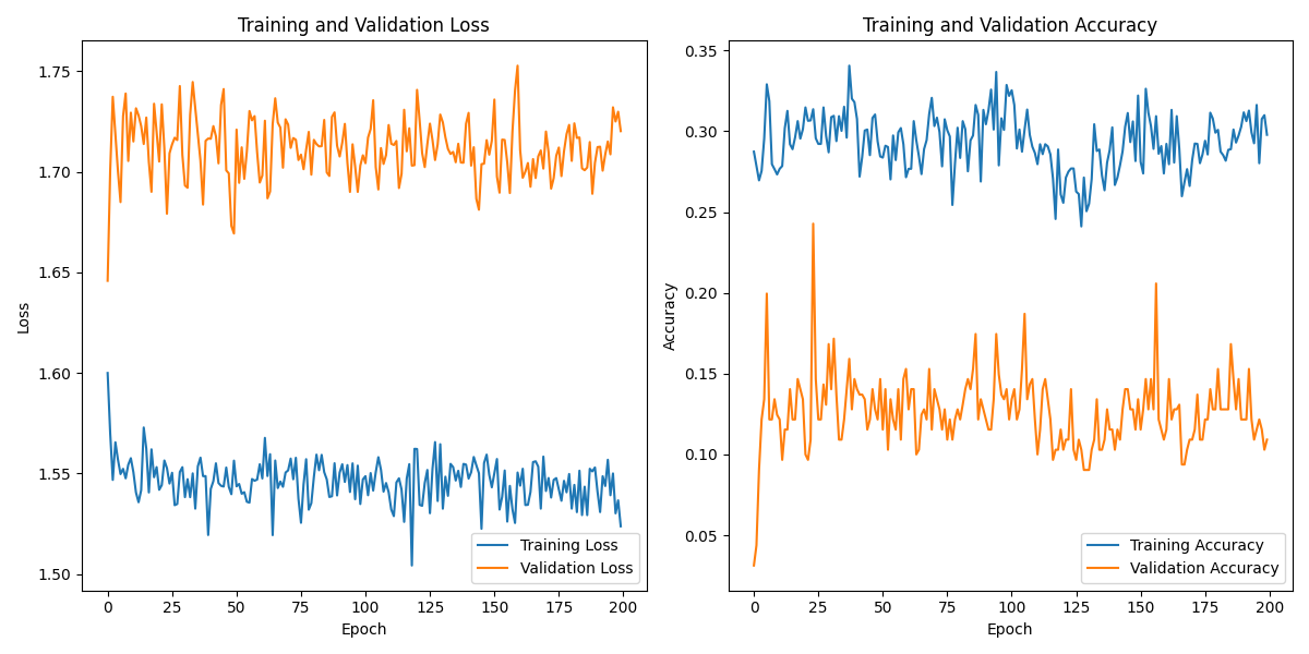 S01S05_labeled_eeg_data_W3.csv_loss_plot.png