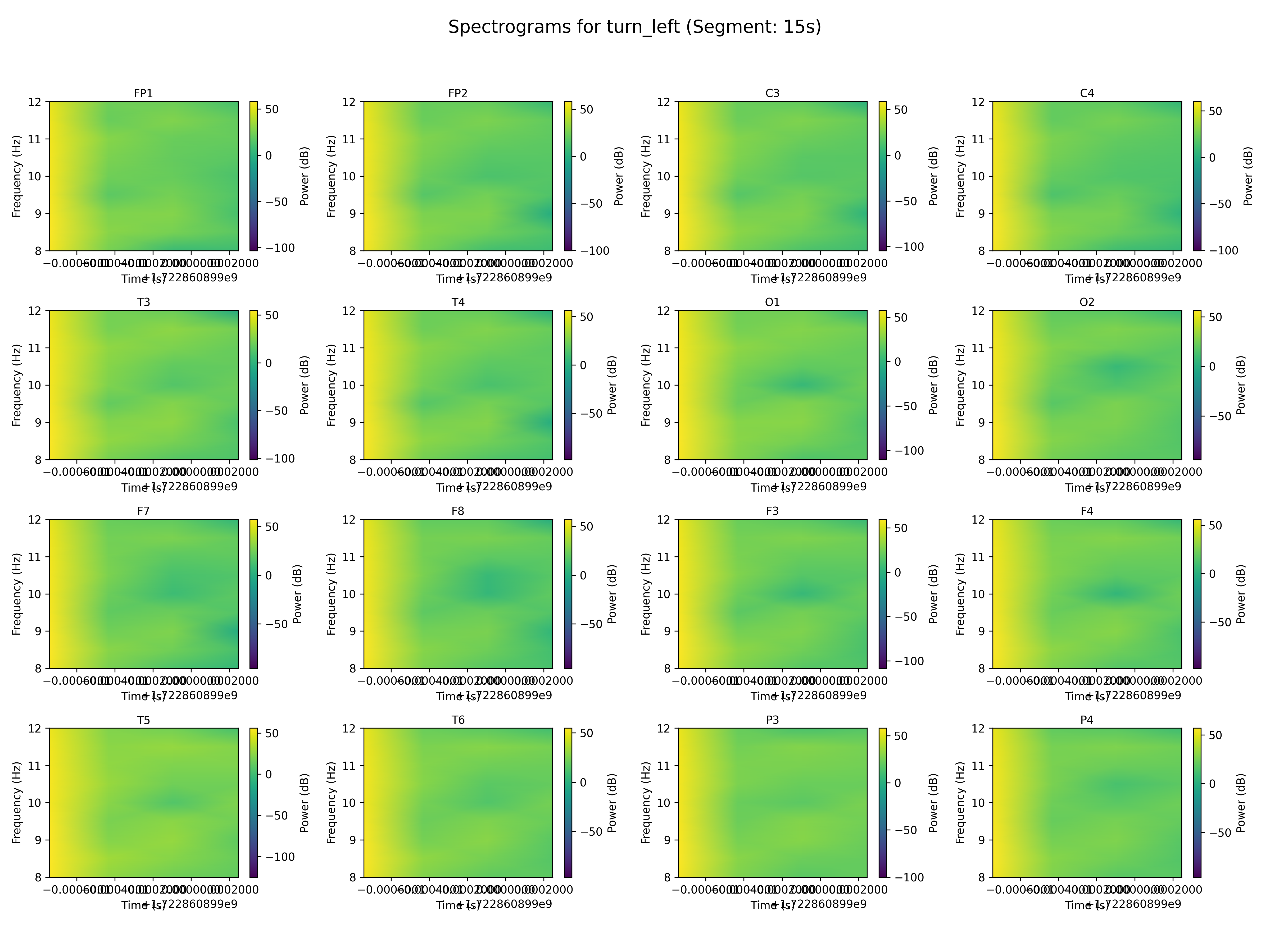 spectrogram_turn_left_segment_15s.png