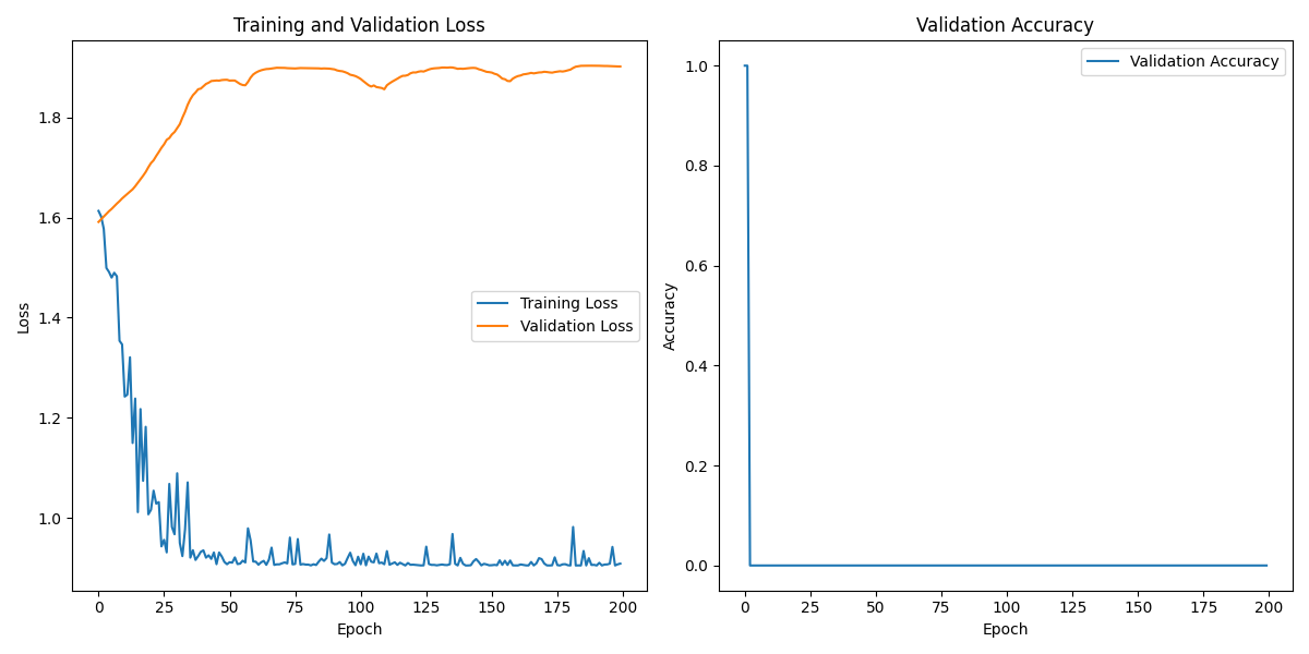 S01S01_labeled_eeg_data_W4.csv_loss_plot.png