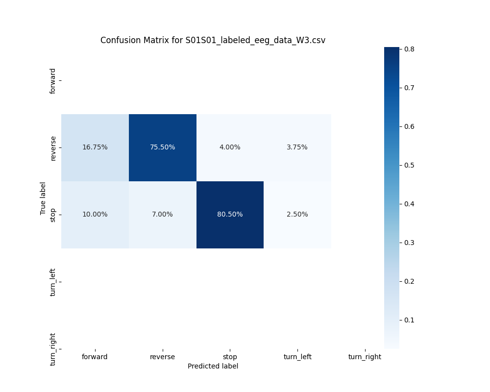 S01S01_labeled_eeg_data_W3.csv_confusion_matrix.png