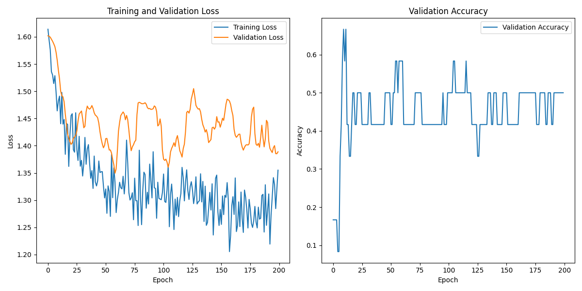 S02S02_labeled_eeg_data_W3.csv_loss_plot.png