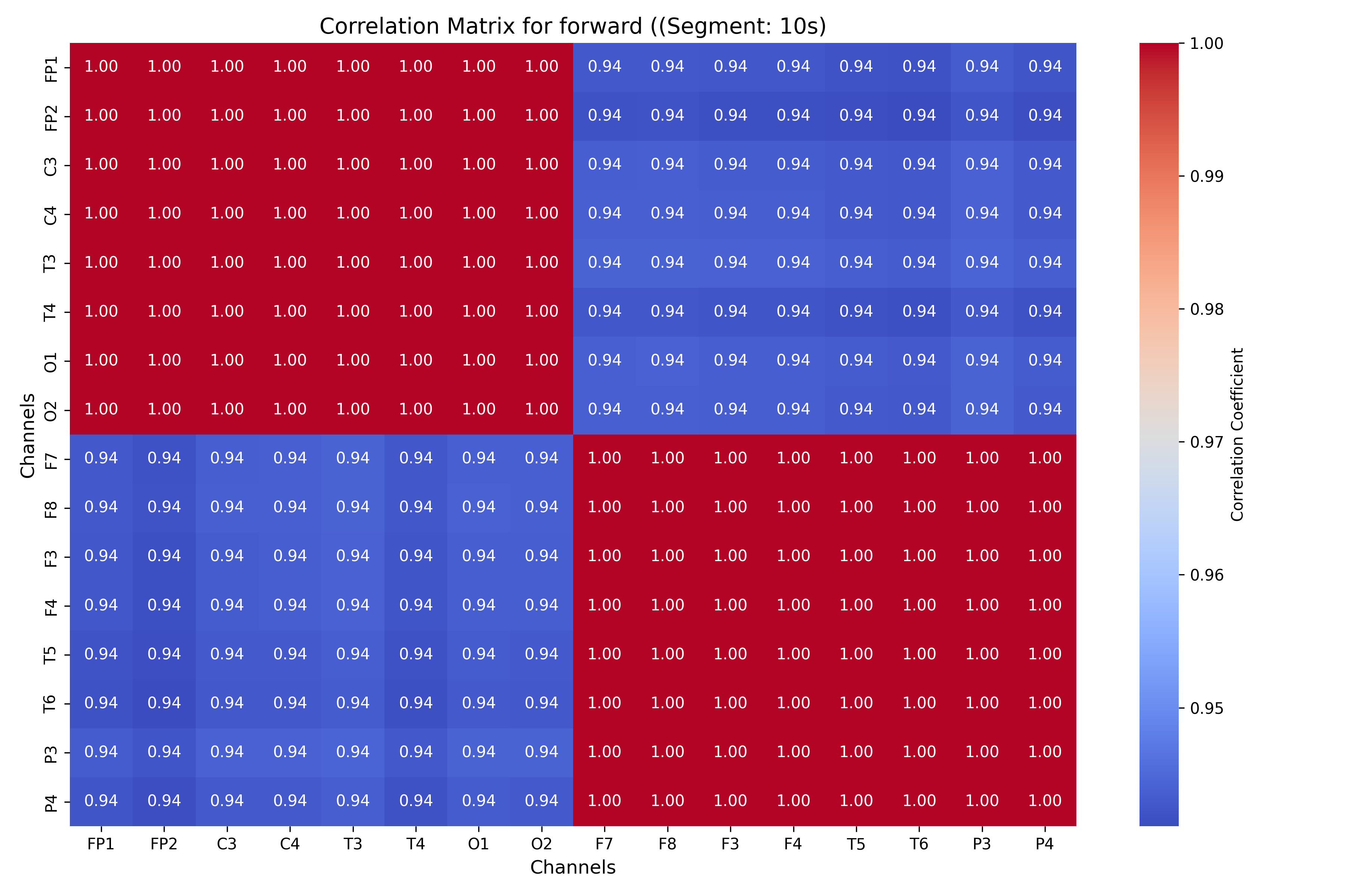 correlation_forward_segment_10s.png