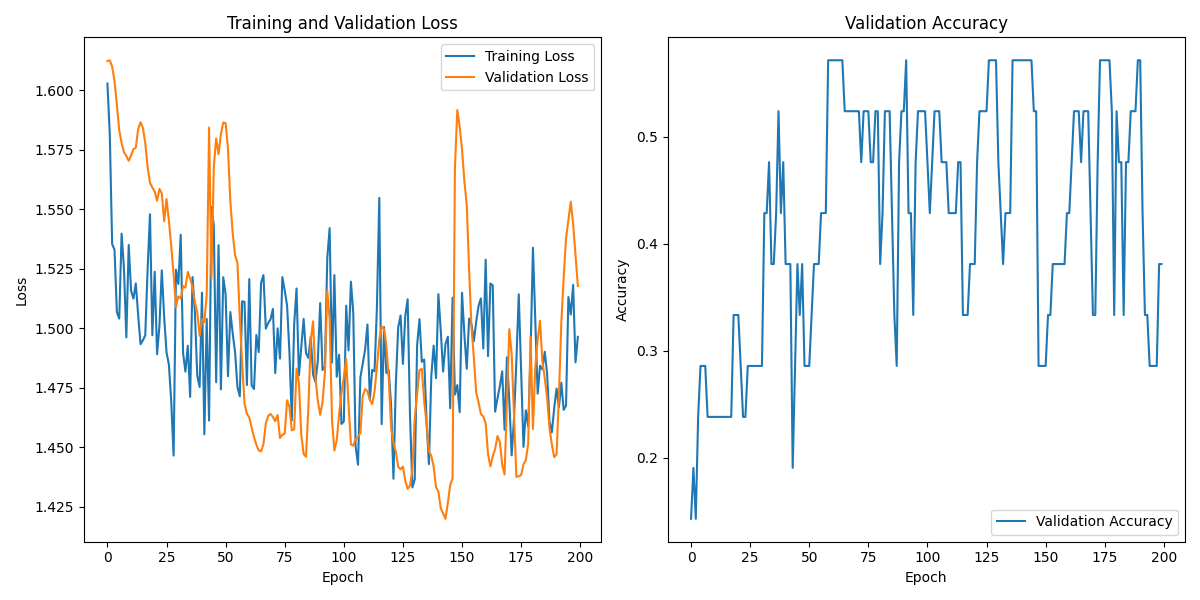 S04S01_labeled_eeg_data_W2.csv_loss_plot.png