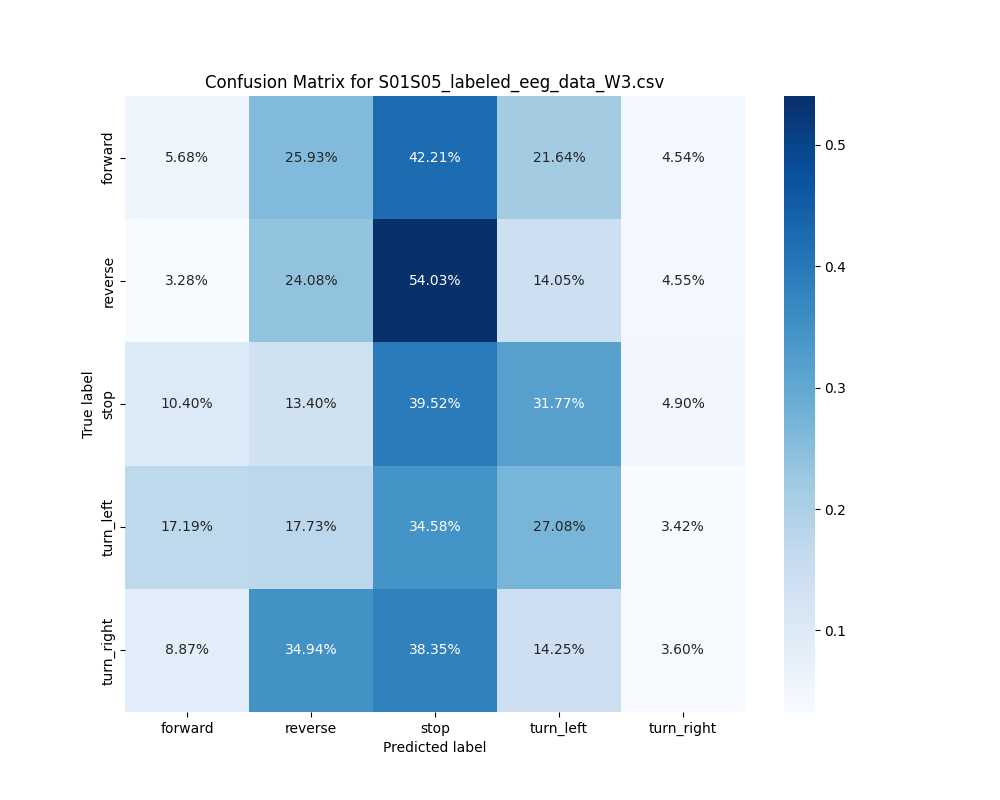 S01S05_labeled_eeg_data_W3.csv_confusion_matrix.png