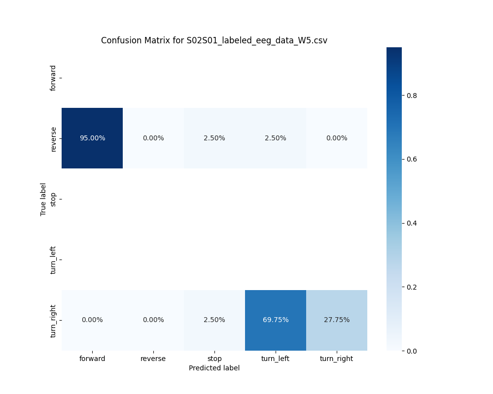 S02S01_labeled_eeg_data_W5.csv_confusion_matrix.png