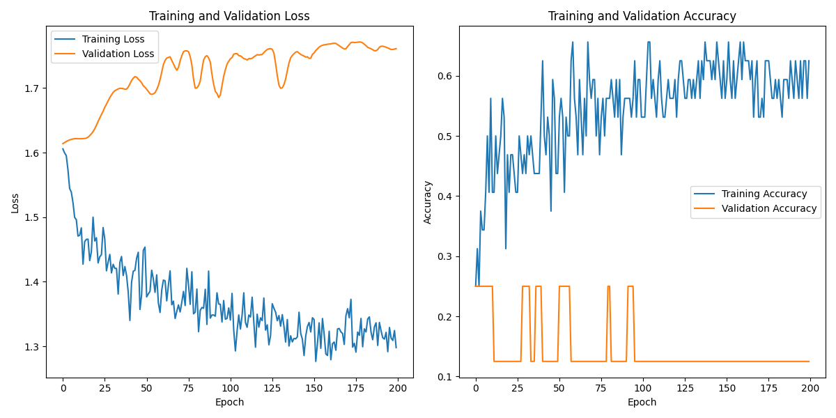 S04S01_labeled_eeg_data_W4.csv_loss_plot.png