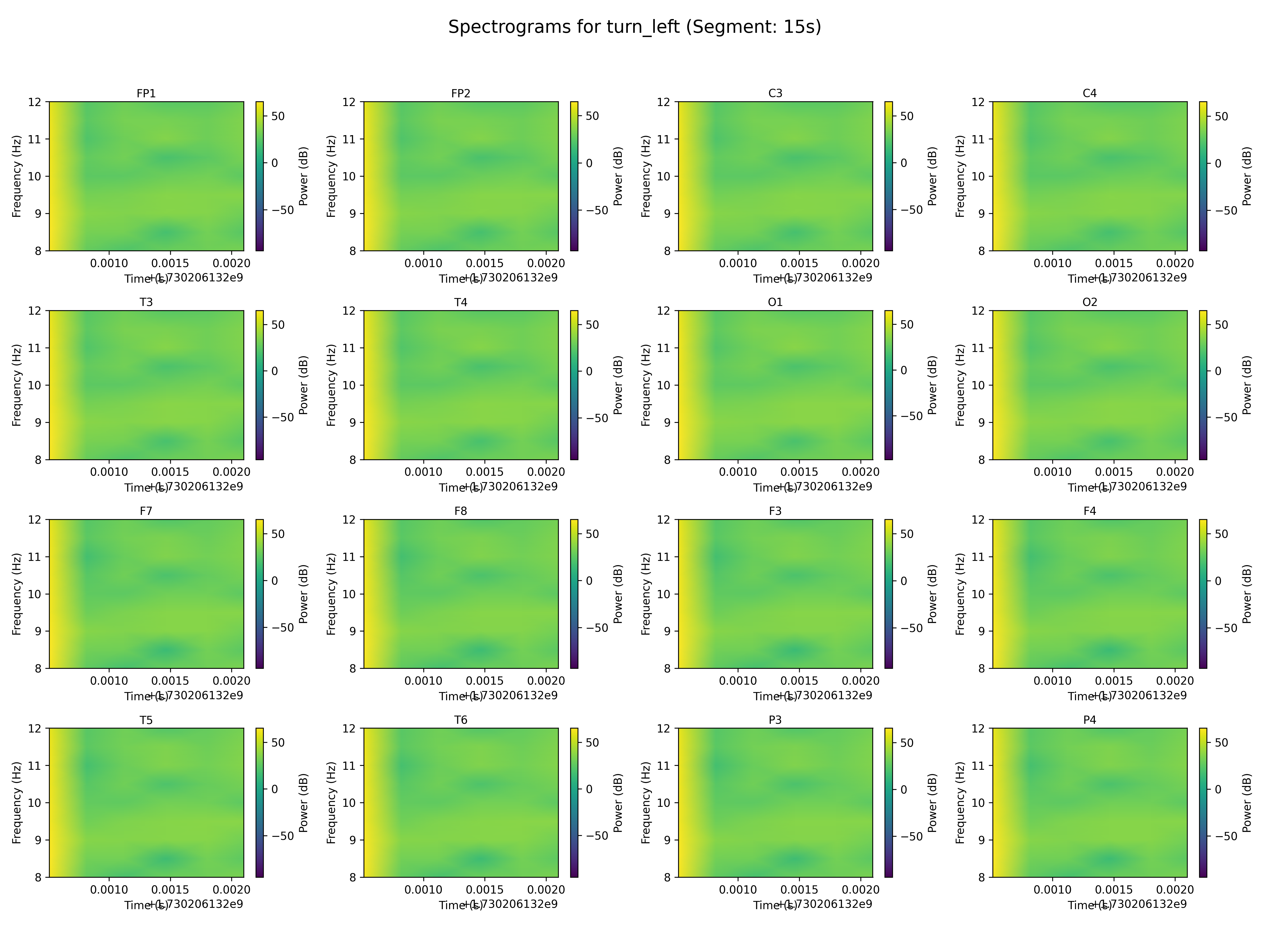 spectrogram_turn_left_segment_15s.png