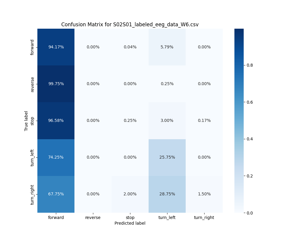 S02S01_labeled_eeg_data_W6.csv_confusion_matrix.png