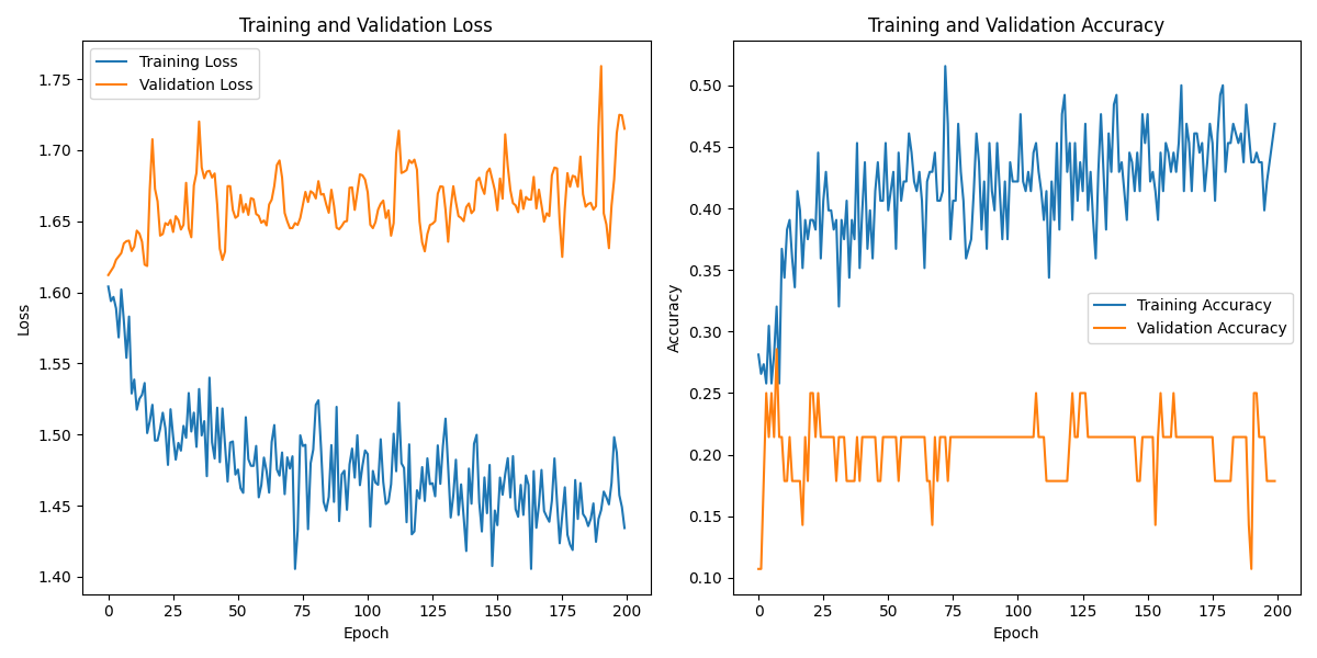 S03S01_labeled_eeg_data_W3.csv_loss_plot.png