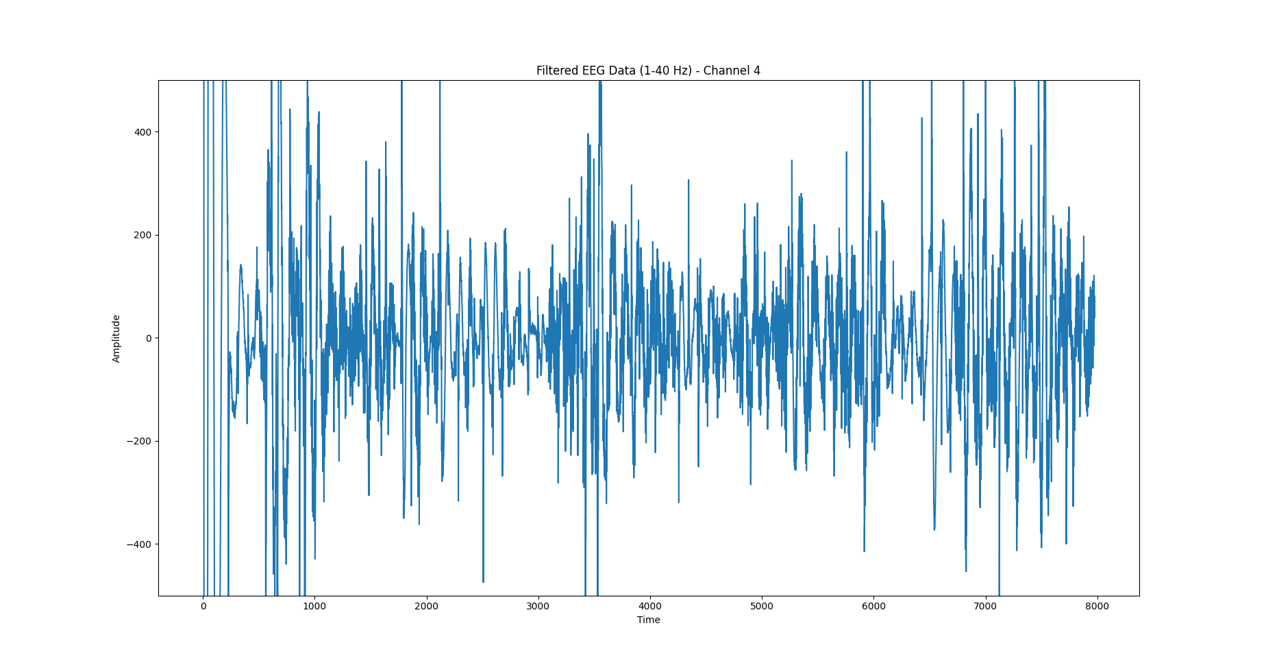 Filtered EEG data - ch4.png