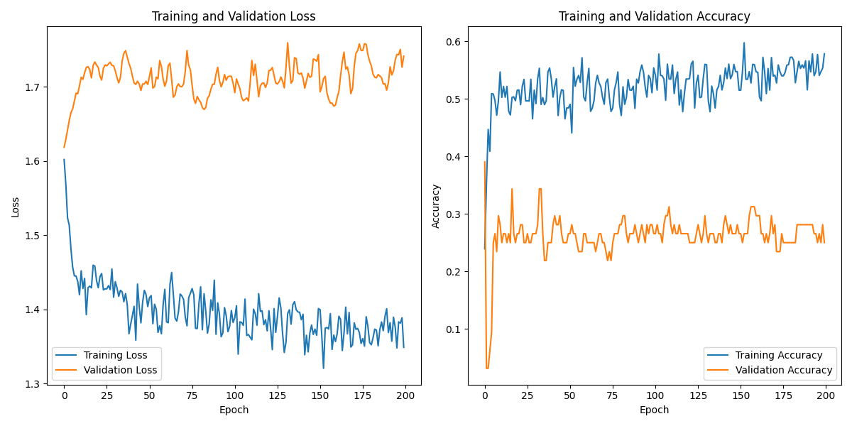 S02S01_labeled_eeg_data_W4.csv_loss_plot.png