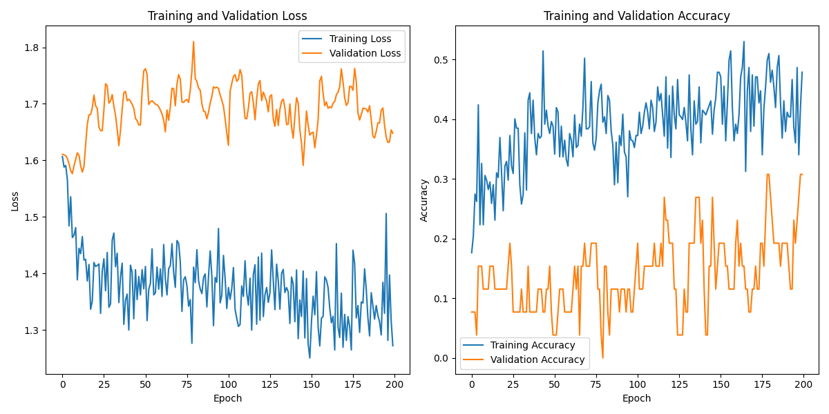 S01S01_labeled_eeg_data_W5.csv_loss_plot.png